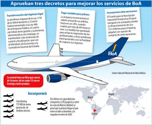 BoA mejora salario de pilotos y se fortalecerá con 7 aeronaves
