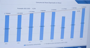 YPFB realizará auditorías a contrataciones de combustibles