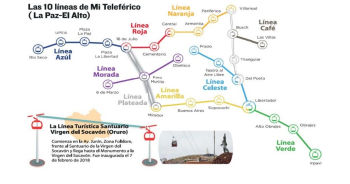 Mi Teleférico prevé ahorrar Bs 2,5 MM con la instalación de paneles solares