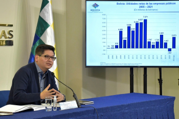 Empresas públicas no presentan déficit y generaron Bs 2.873 millones de utilidades en 2021