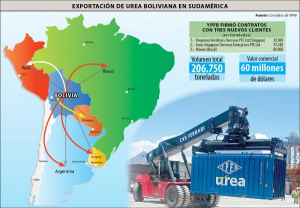 Bolivia se consolida como proveedor de urea en cinco países
