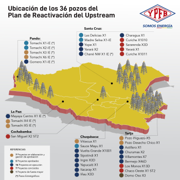 Plan de Reactivación del Upstream de YPFB apunta a 36 proyectos en seis departamentos de Bolivia