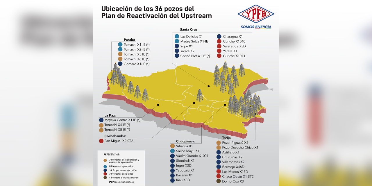 Presidente de YPFB advierte de problemas en provisión de gas al 2031 si frenan proyectos exploratorios e industrialización