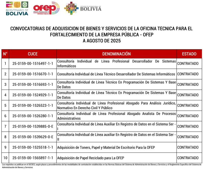 Convocatorias de Adquisición de Bienes y Servicios de la OFEP
