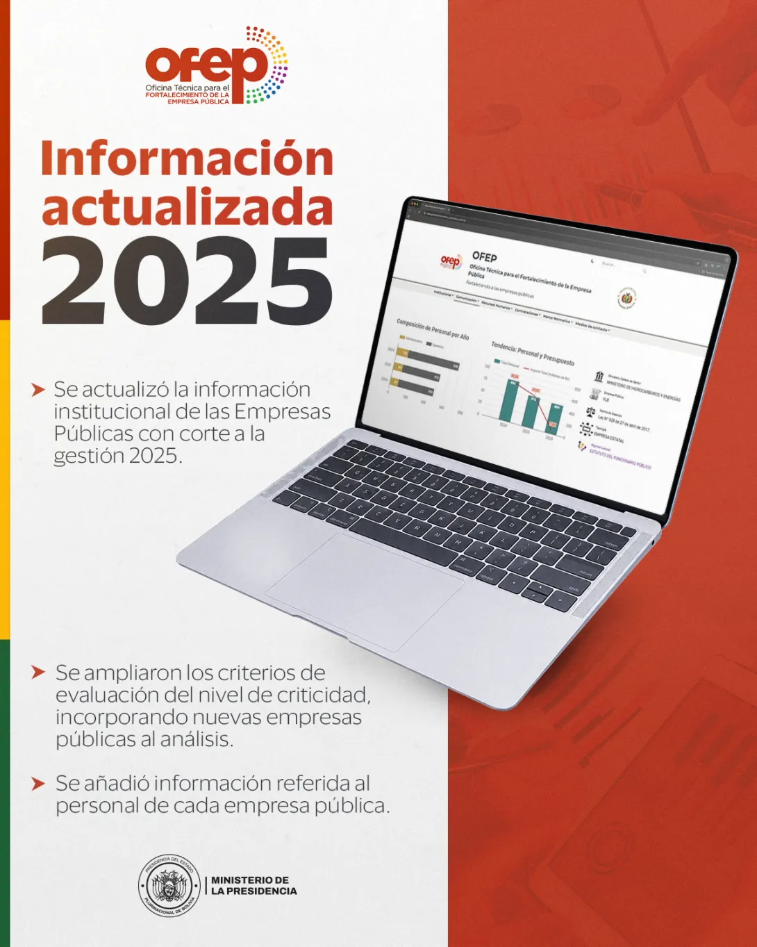 OFEP - Sistema de Resultados